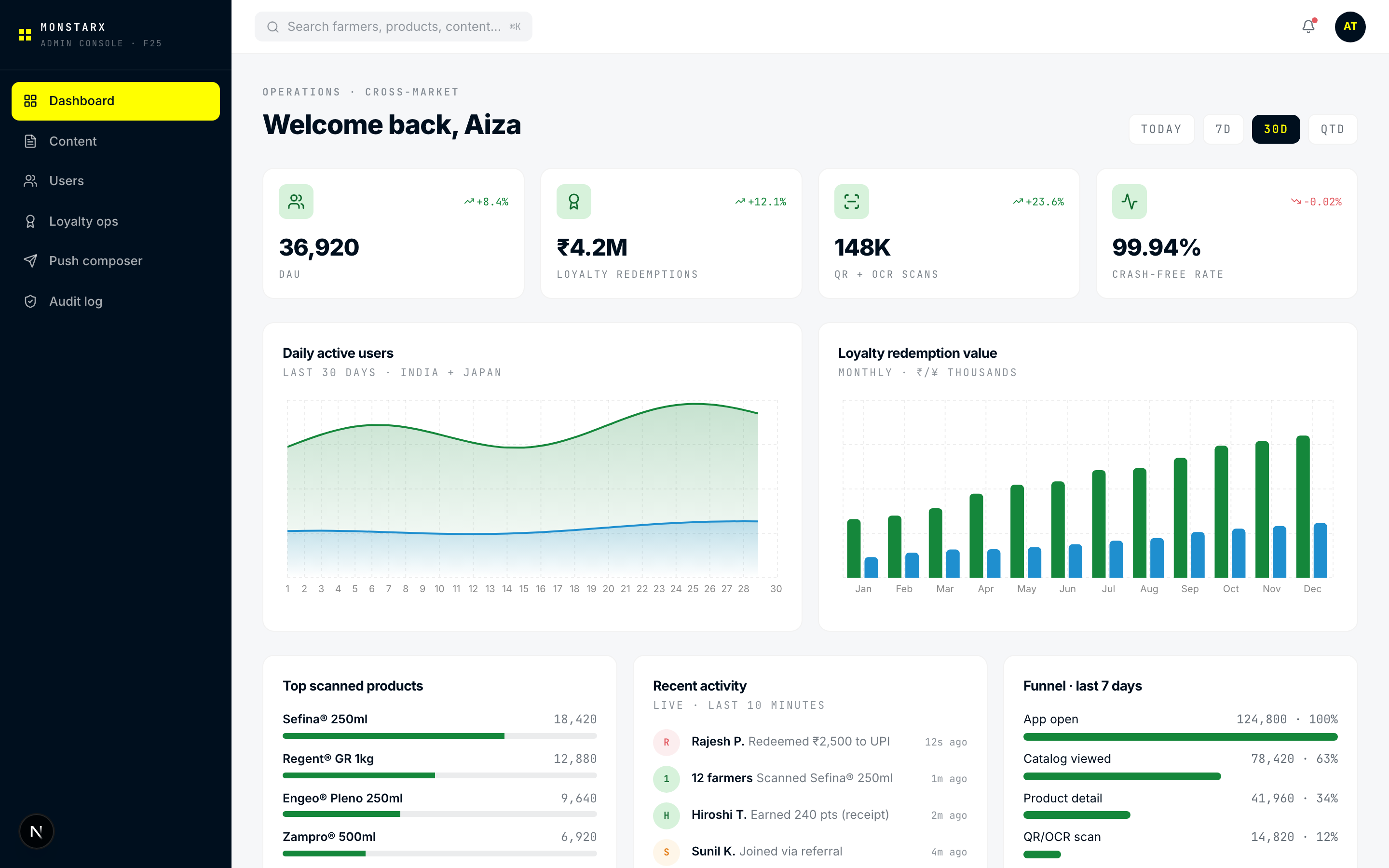 Admin dashboard