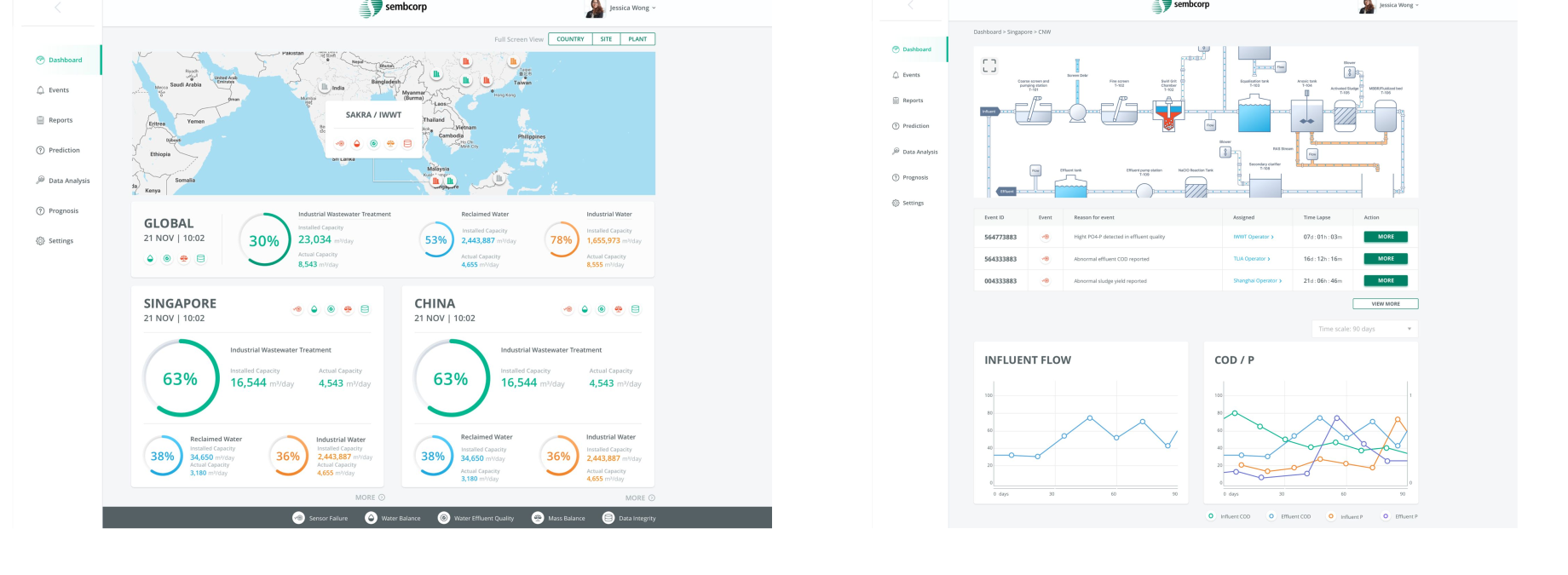 Sembcorp dashboard