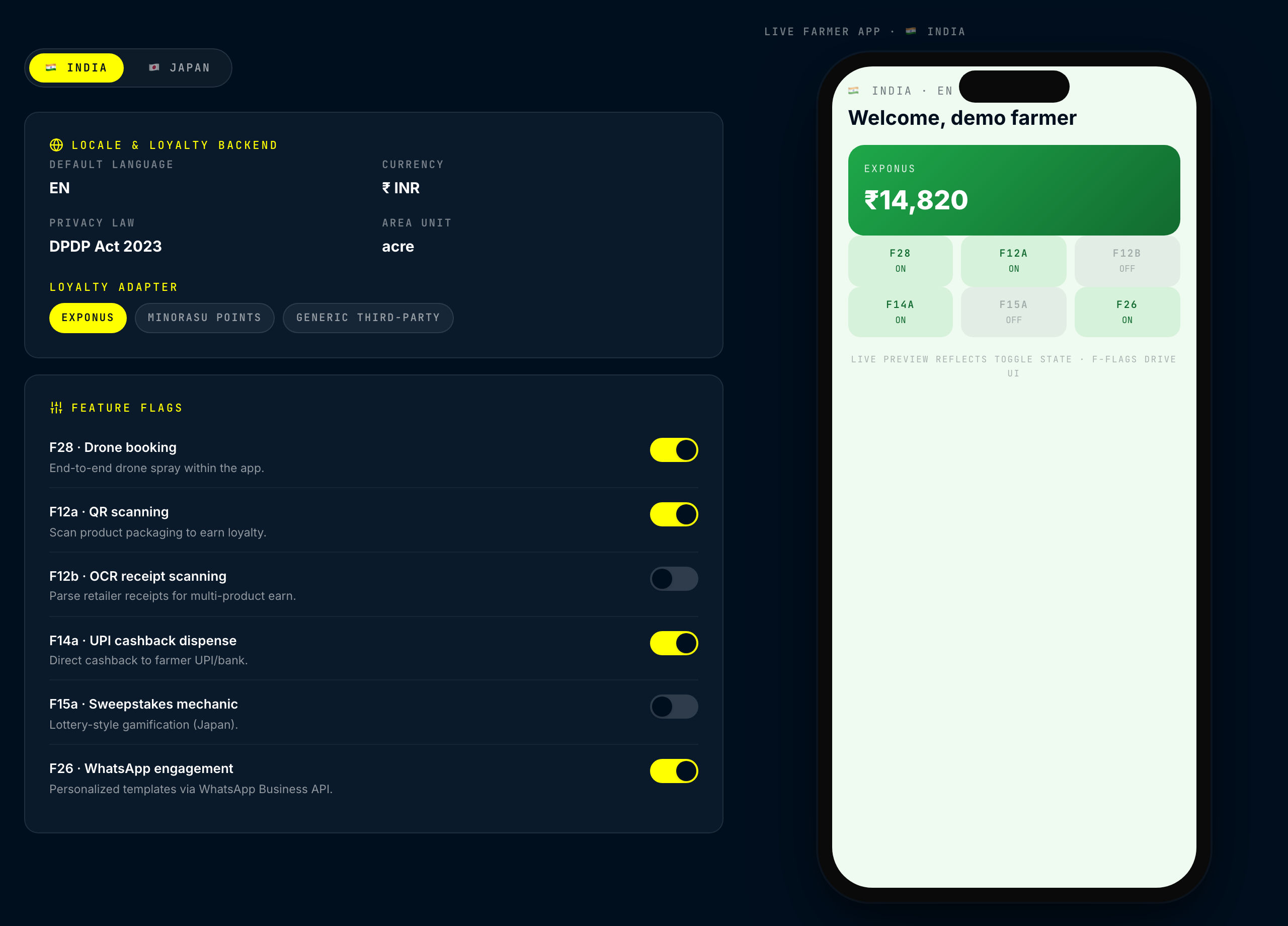 Country configurator