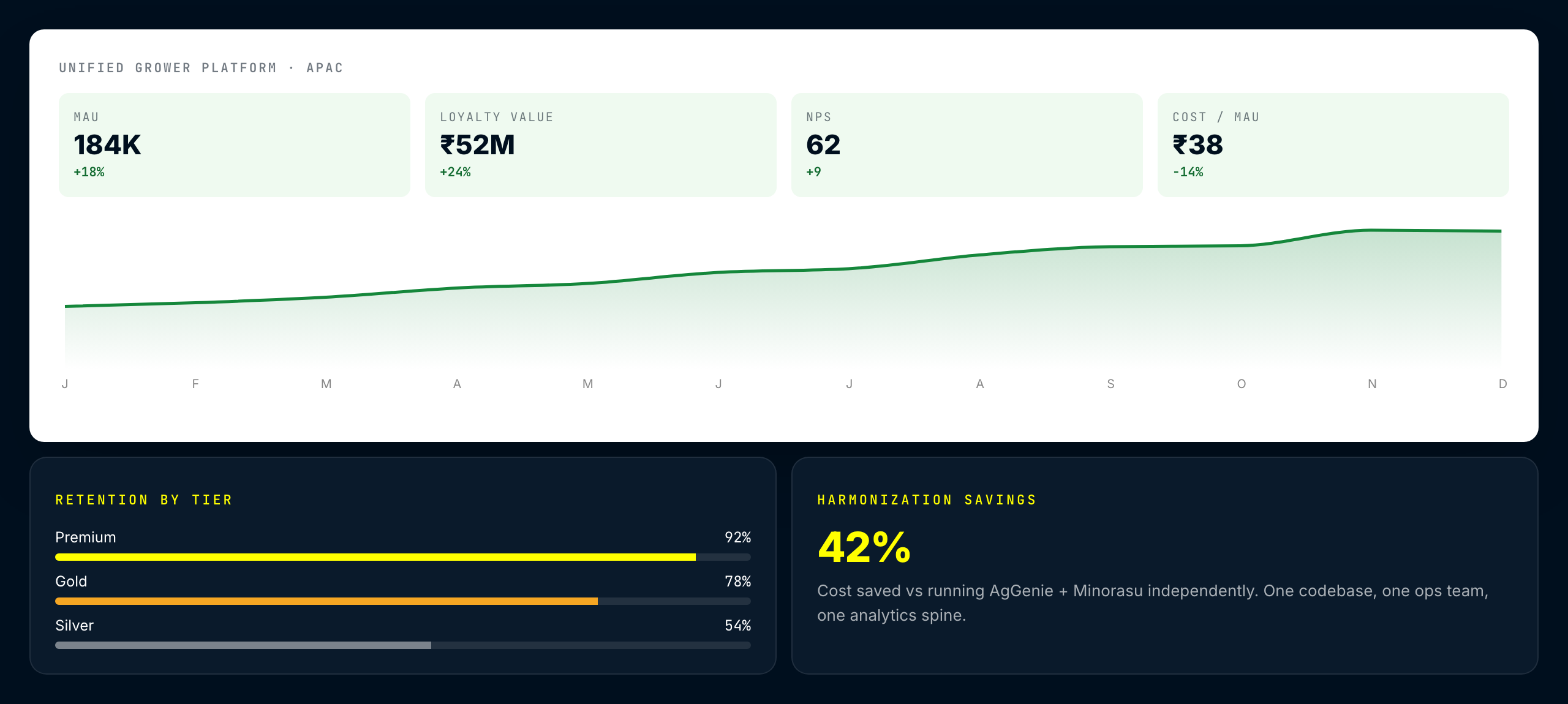 Executive insights dashboard